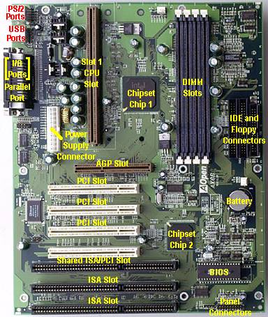 Everything about computers: Mother Board