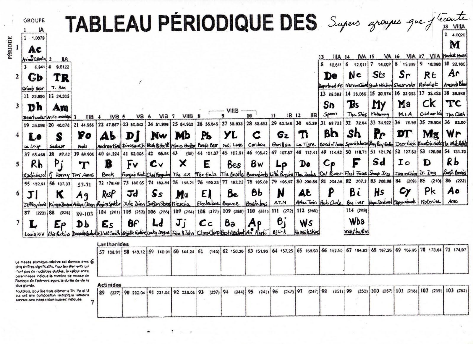 [Tableau+périodique+des+supers+groupes+que+j'écoute.JPG]