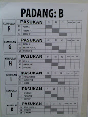 Cabaran Bakat Futsal Hulu Bernam, 28/06/09 jam 7.30 pagi - 6.00 petang di Padang Awam Hulu Bernam