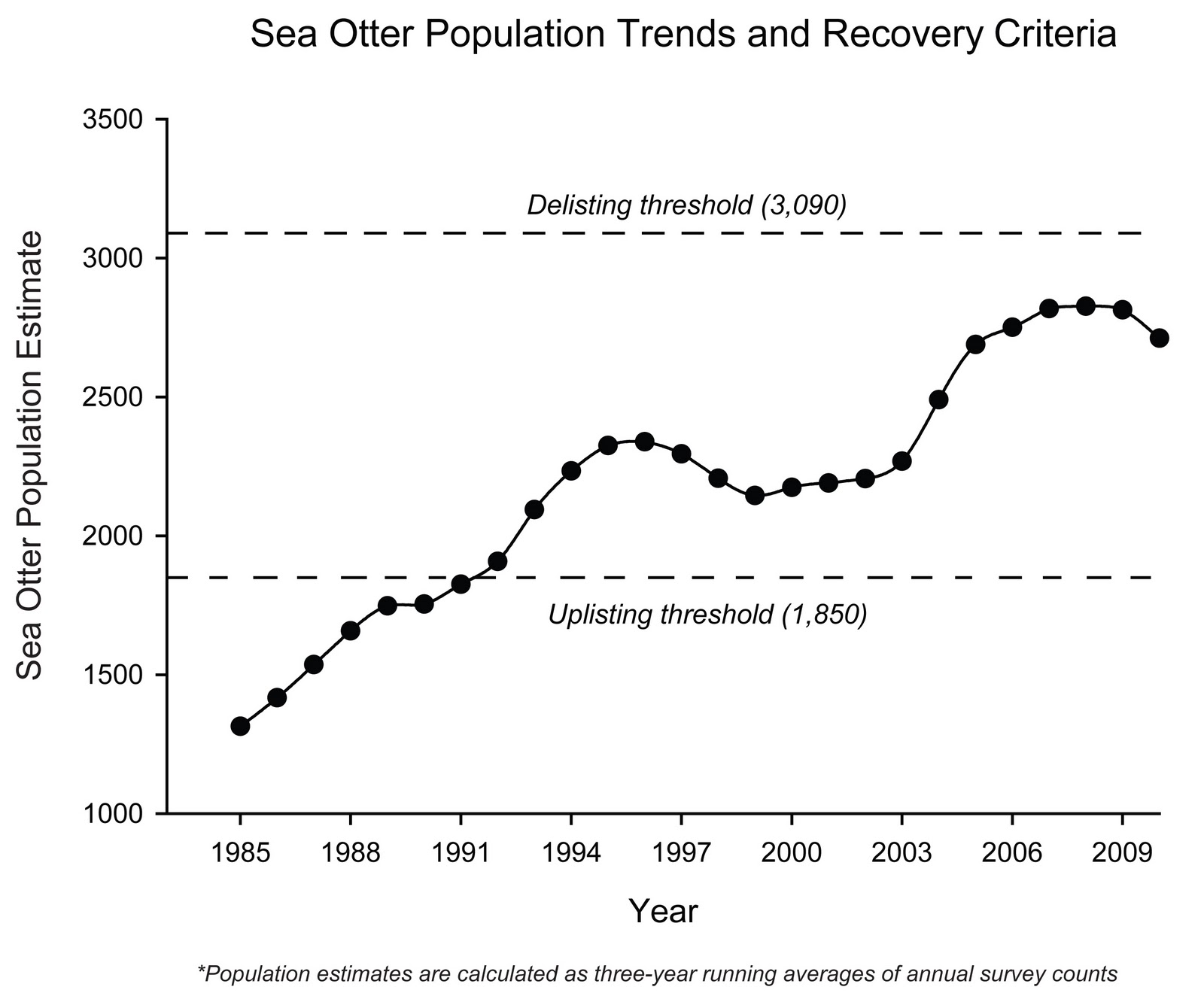 Bright Nepenthe: Sea Otter Week!!!!