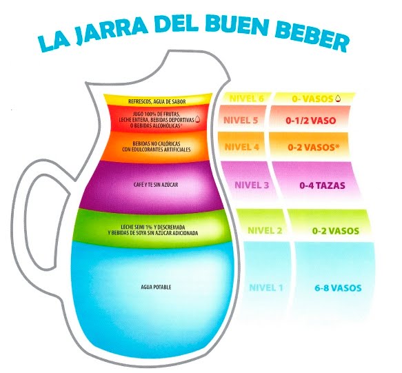 La jarra del buen bebér para niños - Imagui