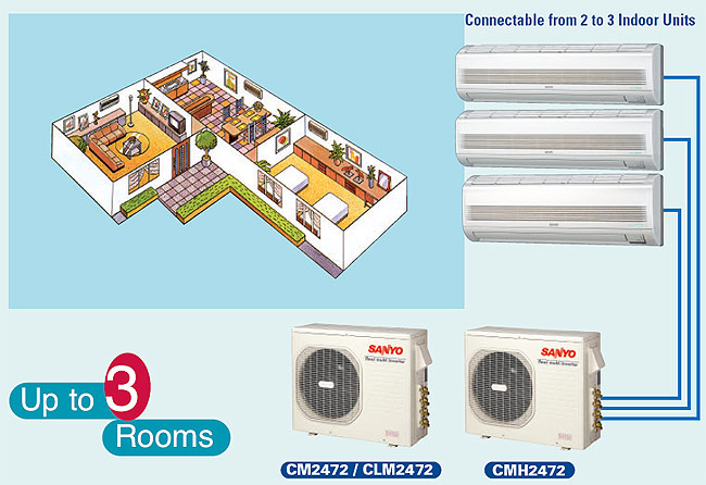 Learn Mini Split Air Conditioner | Air Conditioner