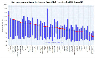 State Unemployment