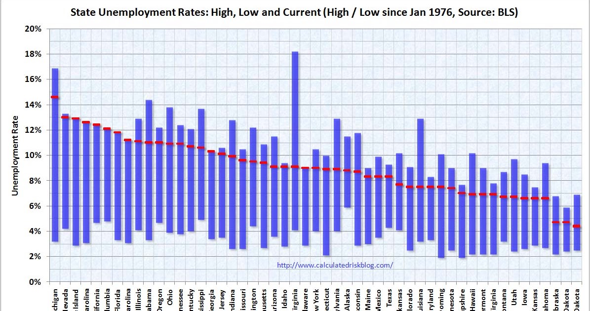 Pros cons low rate of unemployment. Profitability and unemployment. Перевод на русский high rate of unemployment. Перевод на русский high rate of unemployment. Перевод на русский high rate of unemployment.