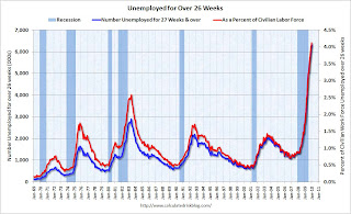 long-term unemployed