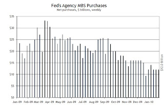 Fed MBS Purchases