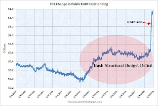 Public Debt Outstanding