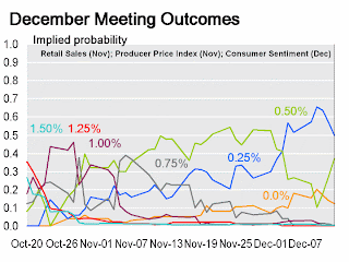 feds fund rate next meeting feds fund rate next meeting