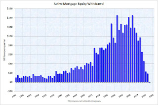 Kennedy Greenspan Active Mortgage Equity Withdrawal