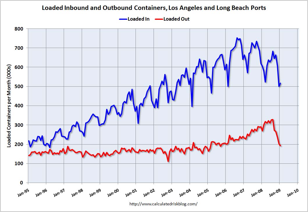 [PortTraffficJan2009.jpg]