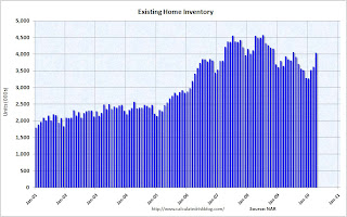 Existing Home Inventory
