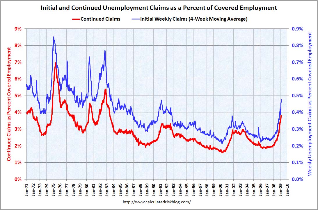 [Weeklyadjfeb262009.jpg]