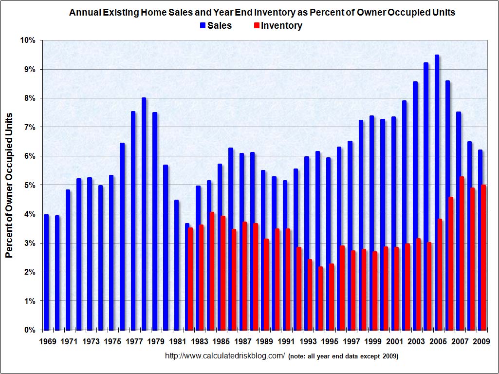 [ExistingHomeSalesTurnover.jpg]