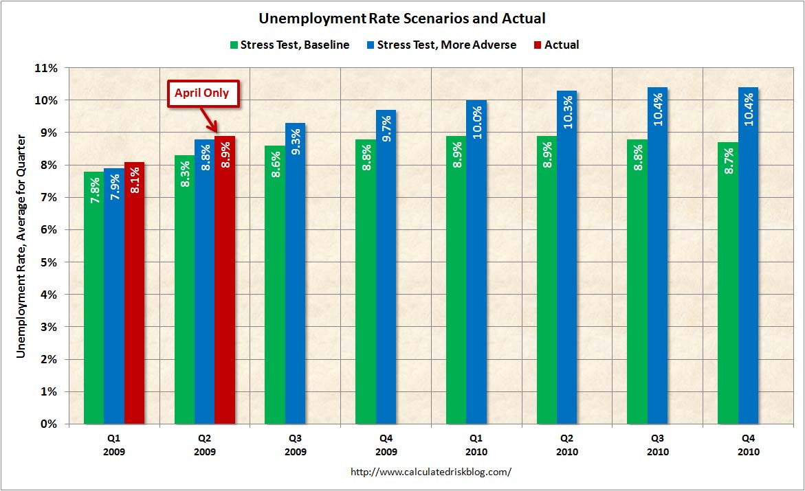 [StressUnemployment.jpg]