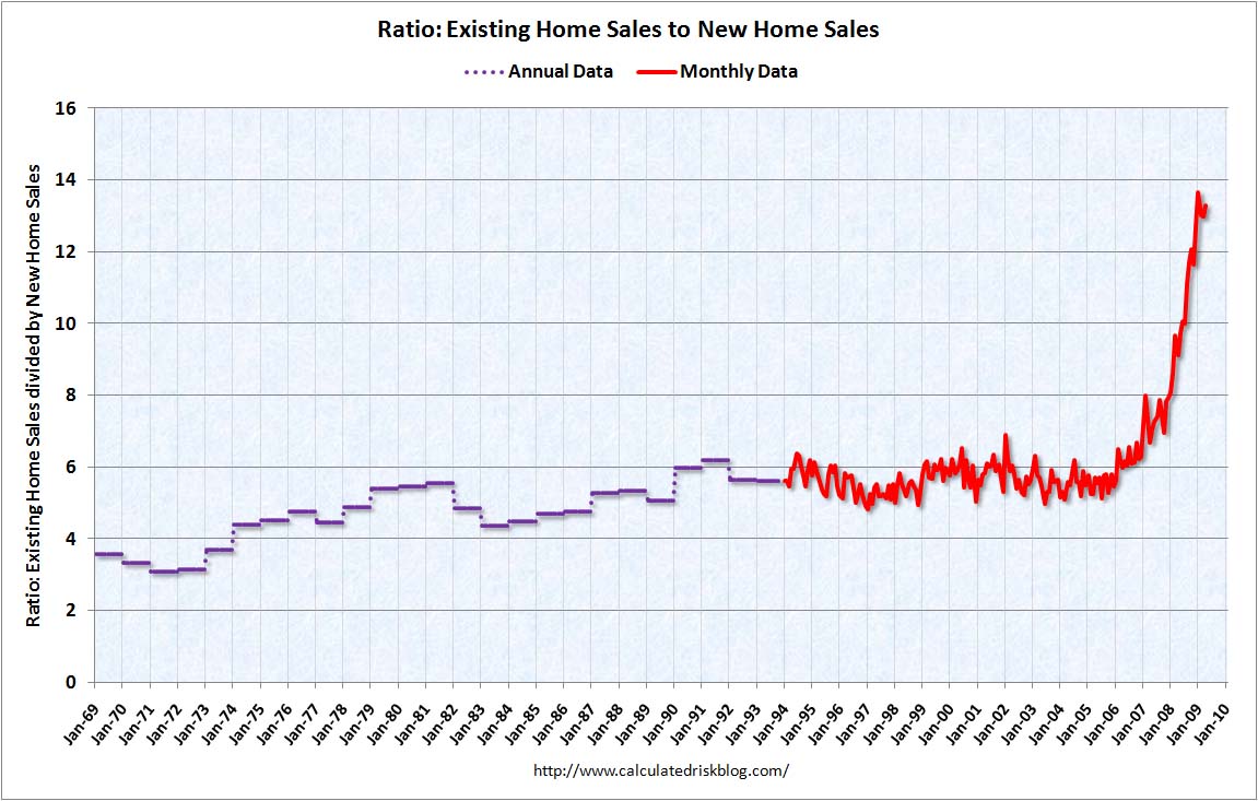 [RatioExistingNewLong.jpg]