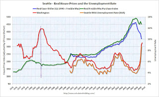 House Prices and Unemployment Rate Seattle