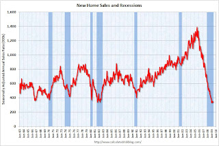 New Home Sales and Recessions
