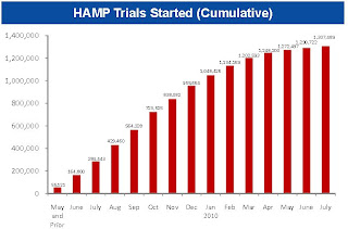HAMP Trials