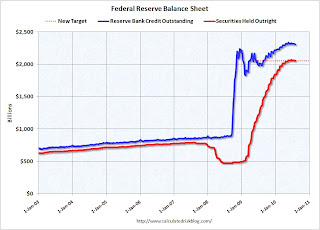 Federal Reserve balance Sheet Aug 4th