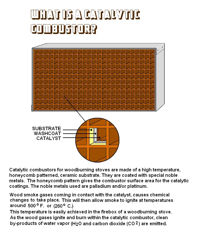 woodstove catalytic combustors Understand the catalytic combustor and