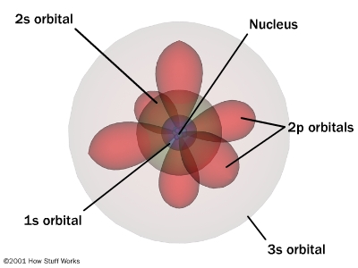 Top 42+ imagen modelo mecanico cuántico
