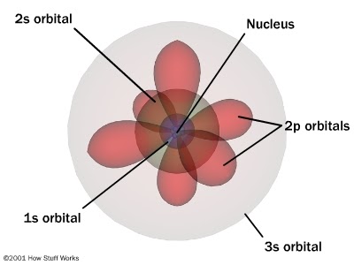 Introducir 109+ imagen modelo atomico actual mecanica cuantica