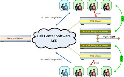 MUNDO CONTACT (SOFTWARE Y HARDWARE): 03/06/12 acd and ivr diagram 