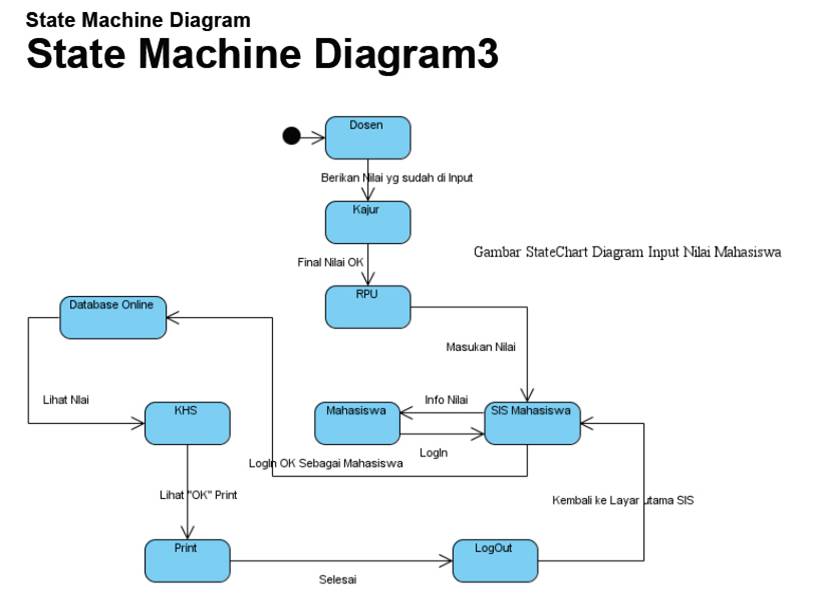 State diagram in software engineering image
