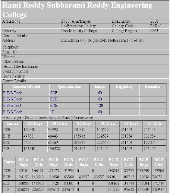 modifications: Rami Reddy Subbarami Reddy Engineering College - Nellore