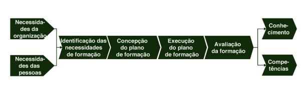[Figura_2_processo_gestao_formacao.jpg]