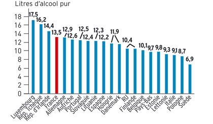 d un alcoolique abstinent l alcool en chiffres d un alcoolique abstinent l alcool en chiffres