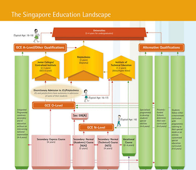 IS SINGAPORE EDUCATION FREE visual data 4