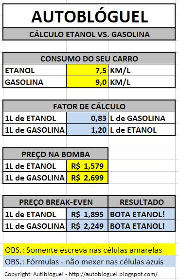 Autoblóguel, o blog do automóvel : Etanol ou gasolina?