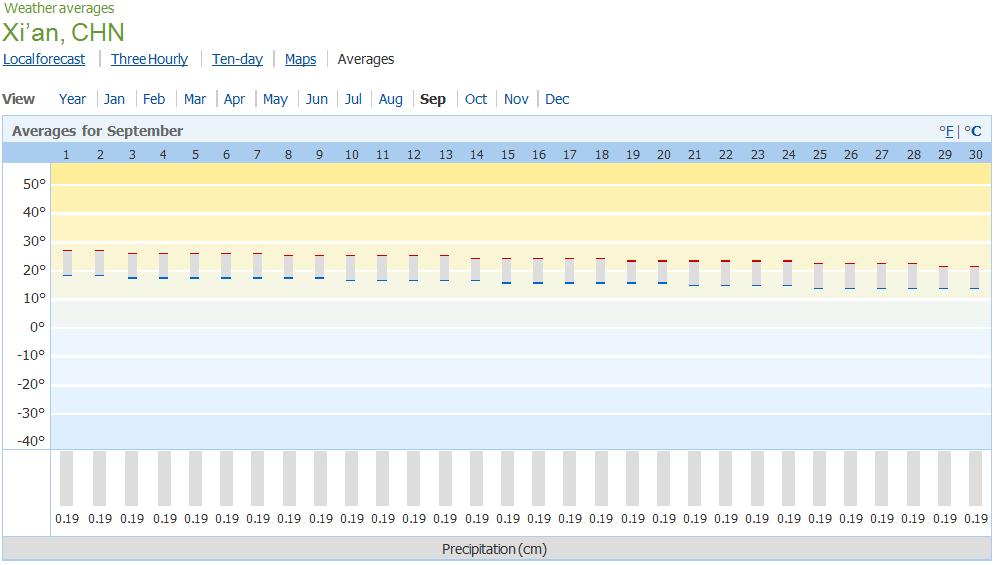 [Xian+weather+in+Sep.jpg]