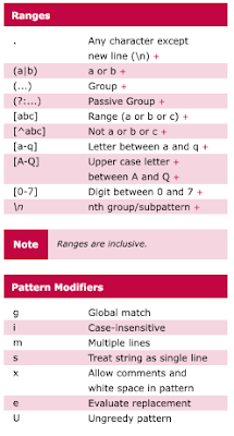 posix regular expression not match