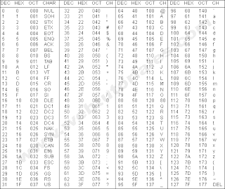 Sandy: SISTEMA NO NUMERICO O ALFA NUMERICO