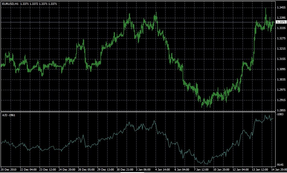 Indicateur forex volume