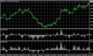 Que significa bears power en forex
