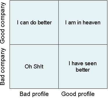 Where do you place yourself?