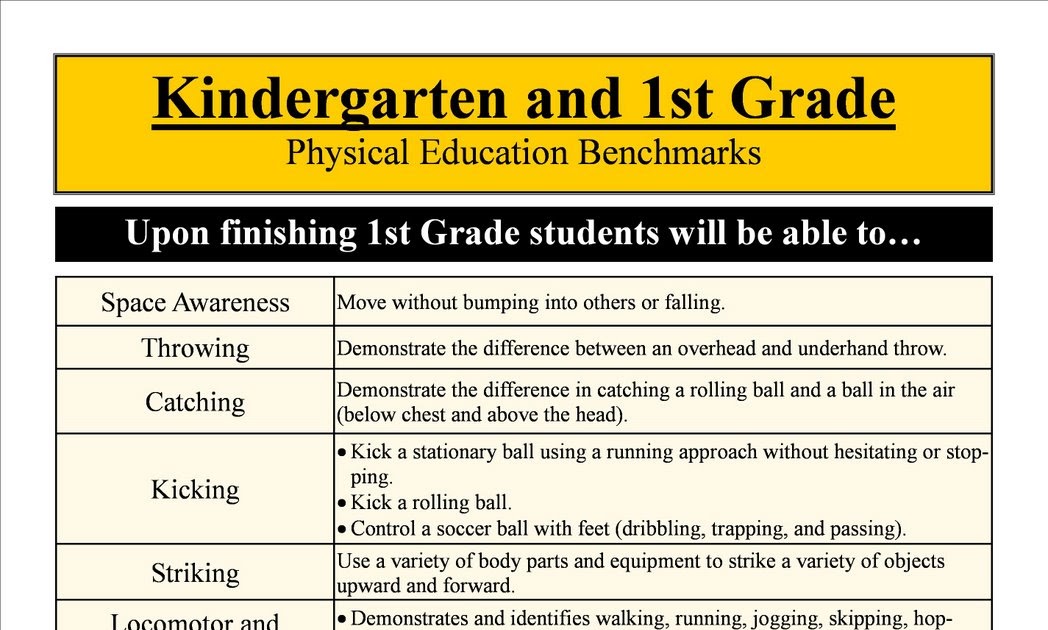 Mrs beauchamp s physical education portfolio kindergarten and 1st