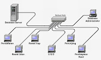 Jenis-Jenis Jaringan Komputer(www.info-asik.com)