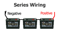 Do It Yourself Solar Energy Projects: Solar Power Battery Wiring Diagrams