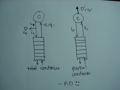 Poiseuille: ChE 132 Homework: On Ethanol-Water Distillation Systems