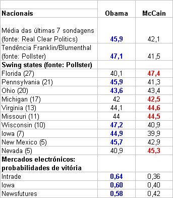 [eleiÃ§Ãµes+americanas+17+de+junho.jpg]