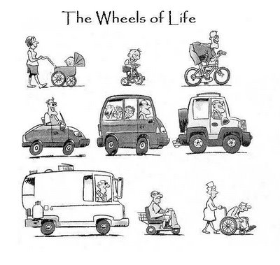 [wheels-of-life[1].jpg]