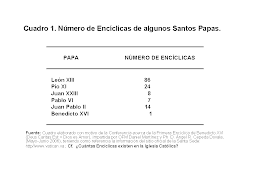 Número de Encíclicas