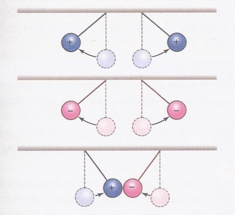 Blog Vestibulando Fisica Eletrica Cargas Eletricas
