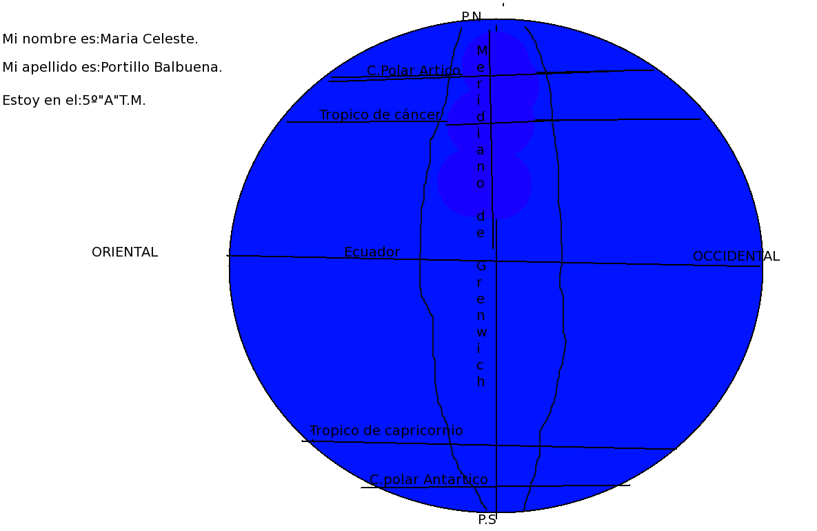 El globo terraqueo y sus partes Imagui El globo terraqueo y sus partes Imagui
