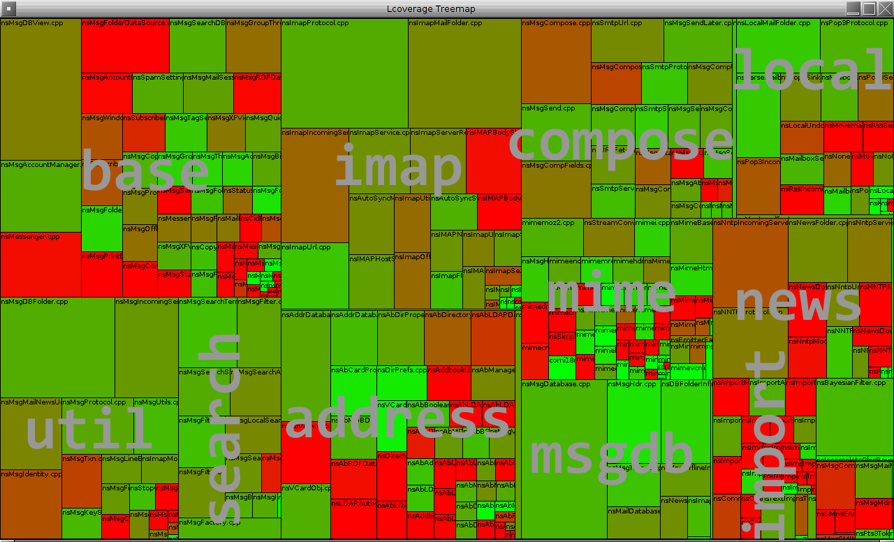 Quetzalcoatal: Visualizing code coverage