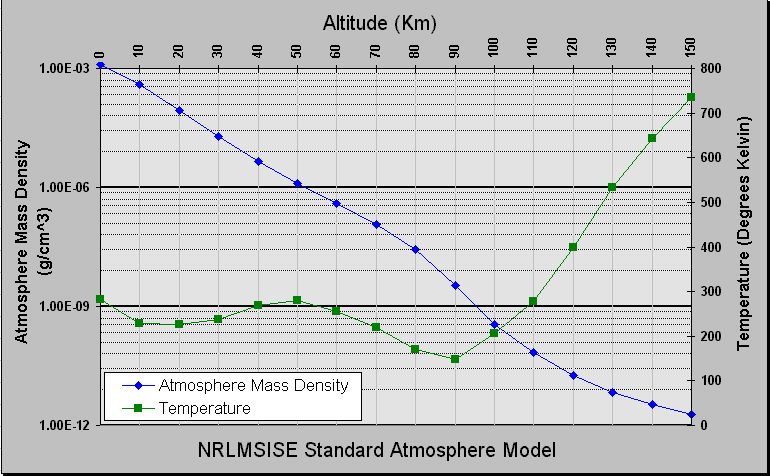 [Atmosphere_model.png]
